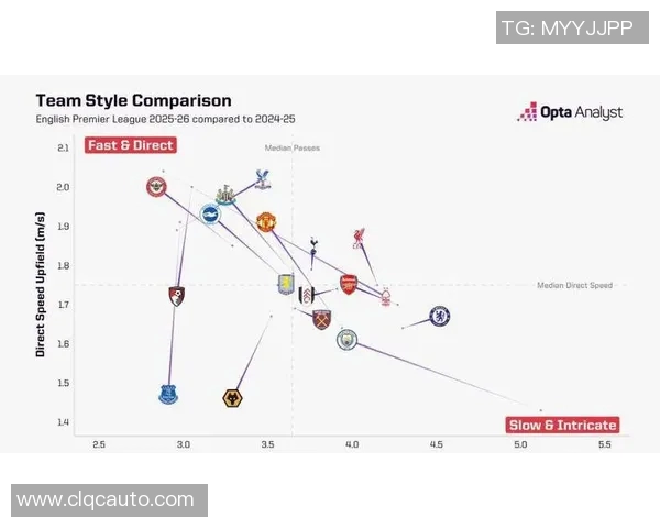 英超球队高位压迫战术的演变与效果分析研究