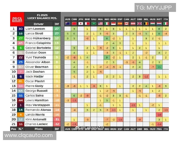 F1赛事最新积分榜更新及车队排名变化分析 F1赛事最新积分榜更新及车队排名变化分析