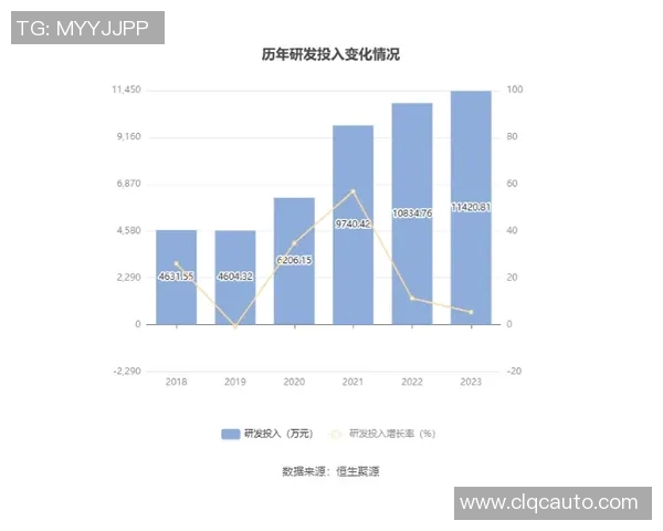 技术统计：拜仁近5场表现一览