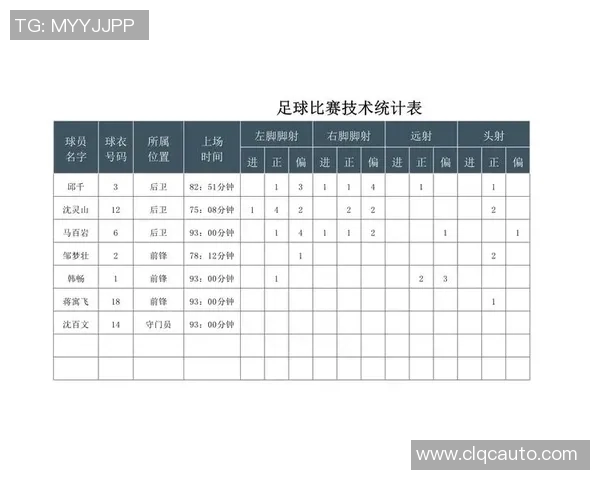 体育技术统计深度解读