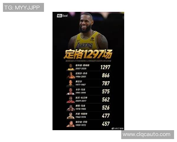 詹姆斯冲击金球奖？数据全面对比分析