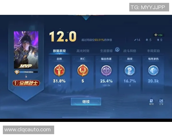 MVP评分出炉：是高光还是低迷？