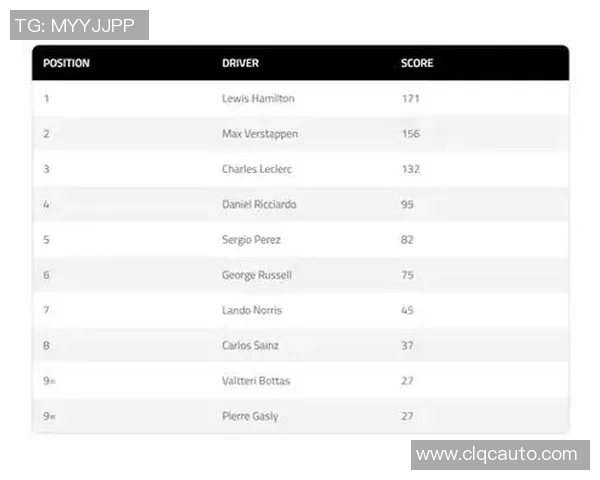 F1赛季车队排名及车手表现总结 F1赛季车队排名及车手表现总结